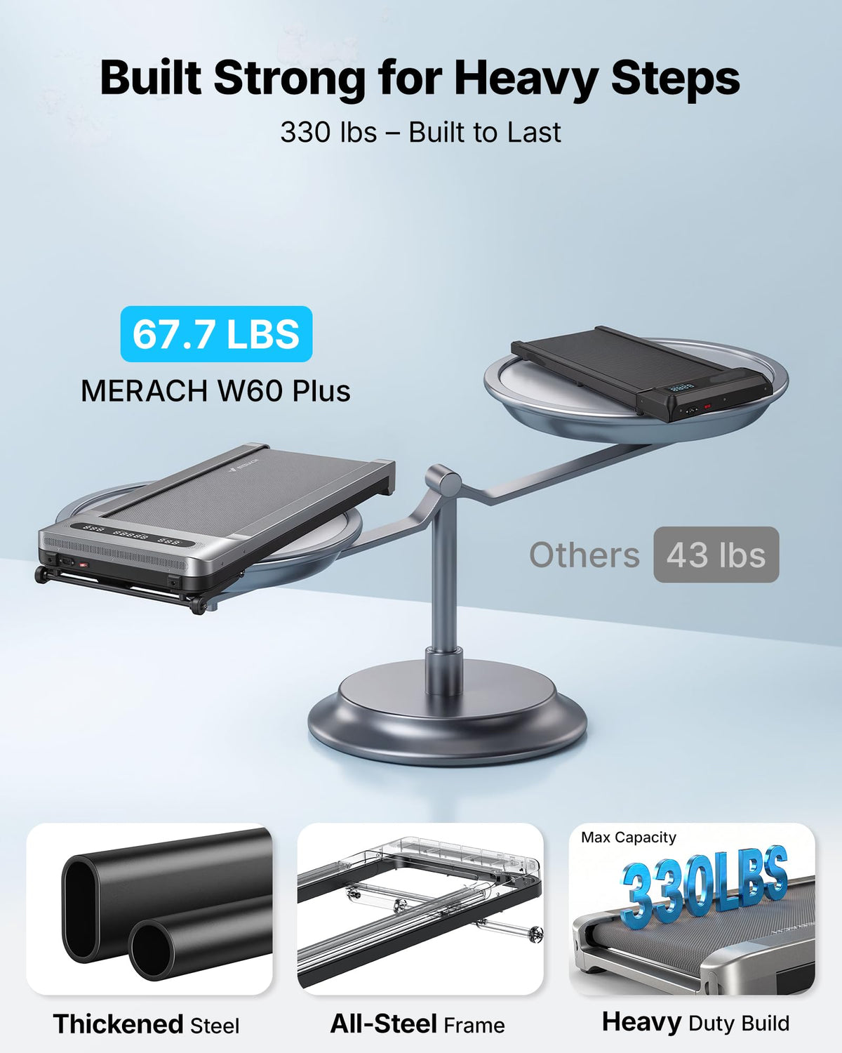 MERACH UltraWalk W60 Walking Pad Treadmill with 12Auto Incline, Under Desk Walking Pad Max400lb Capacity, Max3.5HP Heavy Duty Walking Pad with Incline for Tall People with BT Speaker, RGB Light & APP
