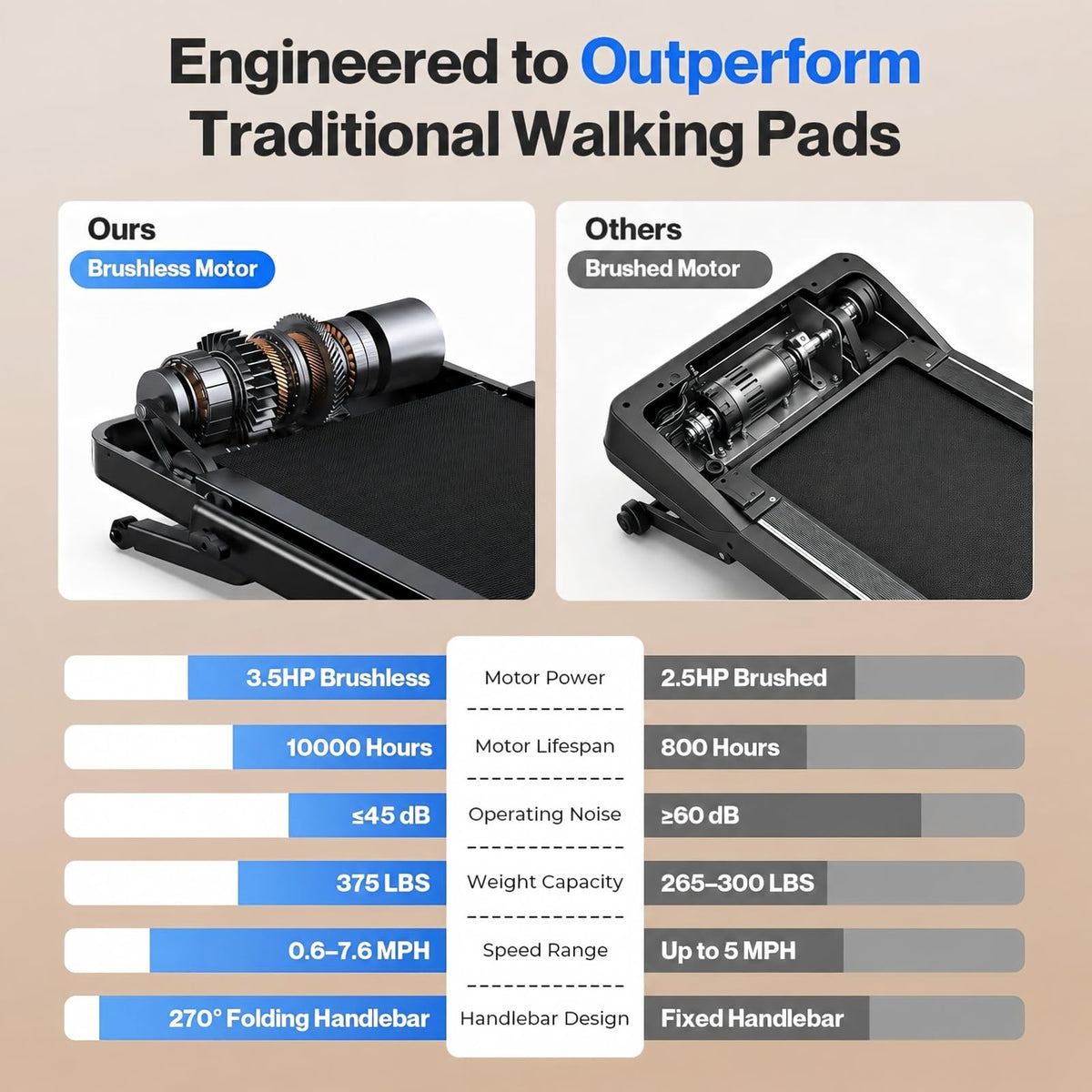 Cardirun Walking Pad with 12% Auto Incline & Handle Bar, Foldable Treadmill