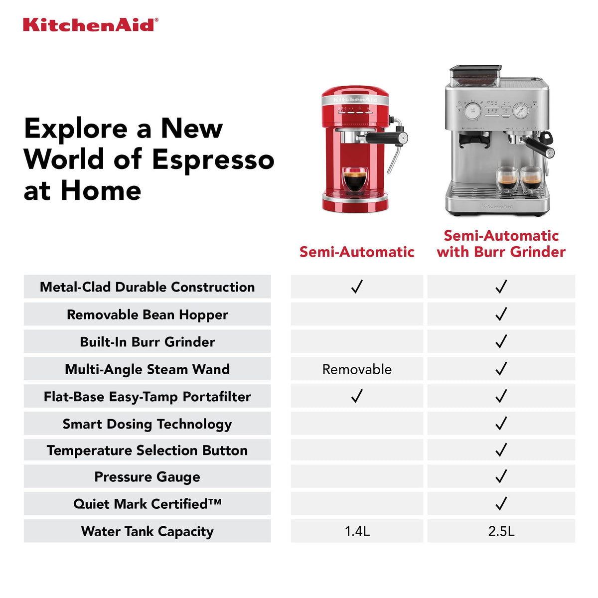 KitchenAid Semi-Auto Espresso Machine, Burr Grinder, 2.5L, Juniper