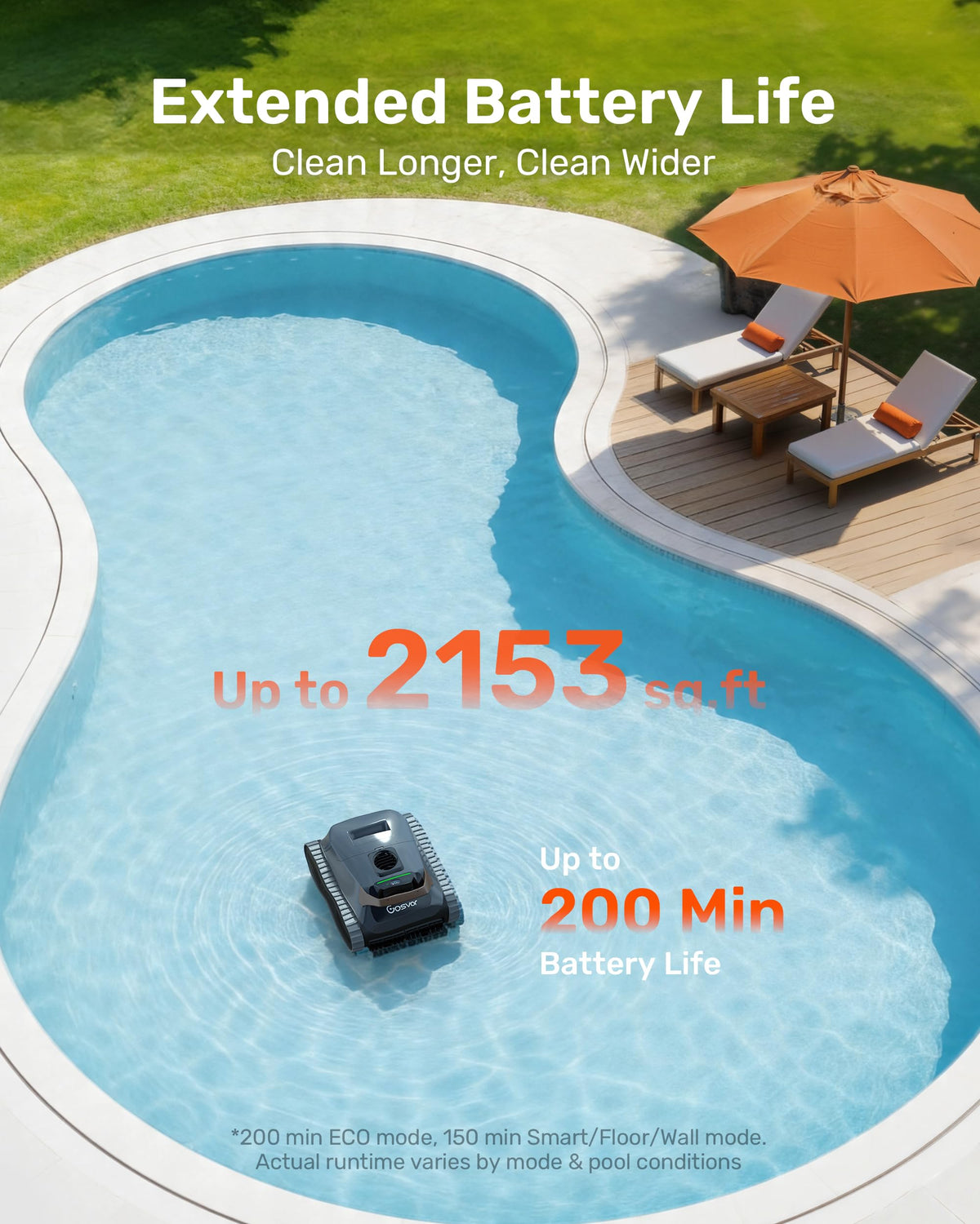 (2026 Upgrade) Gosvor Pool Vacuum LiteVac G1, Wall & Waterline & Shallow Area Cleaning, Up to 200-Min Runtime, Ultra-fine Filter, 15.2 lbs, Smart Navigation & App, for Pools up to 2153 sq.ft, Gray