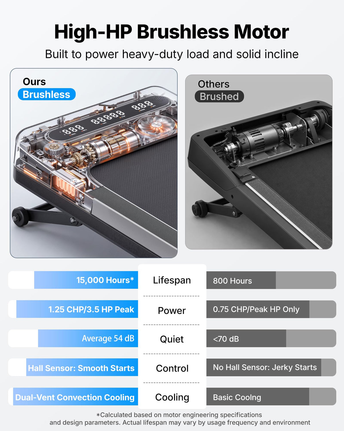 MERACH UltraWalk W60 Walking Pad Treadmill with 12Auto Incline, Under Desk Walking Pad Max400lb Capacity, Max3.5HP Heavy Duty Walking Pad with Incline for Tall People with BT Speaker, RGB Light & APP